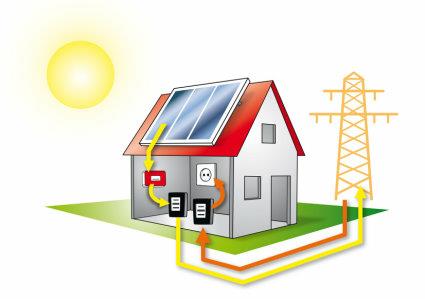 Elektrische Solarenergie Photovoltaik Grid Injektion