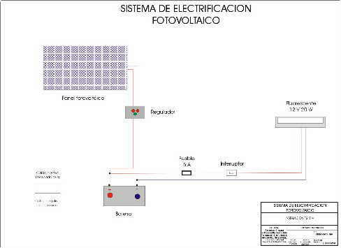 Sistema fotovoltaico de corriente continua DC, Sistemas con acumuladores sin inversor