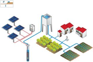 Lorentz solar photovoltaic pumping