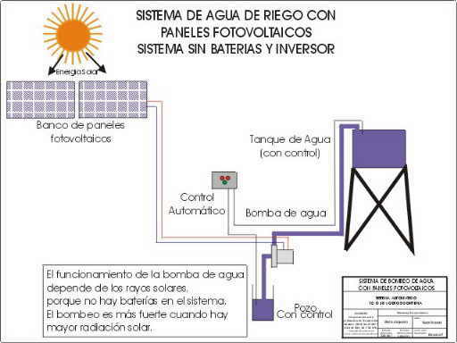 Solare Pumpsysteme Lorentz